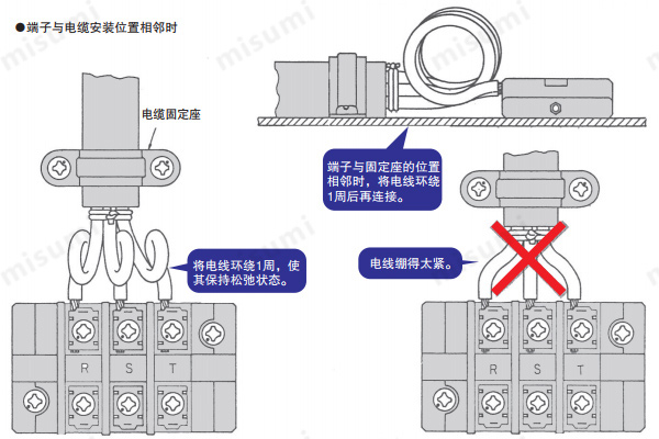 固定电缆使用方法1