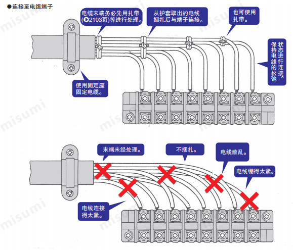固定电缆使用方法2