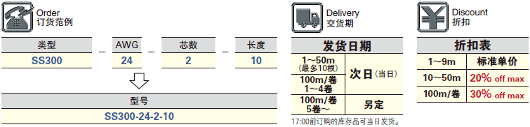 SS300订货范例