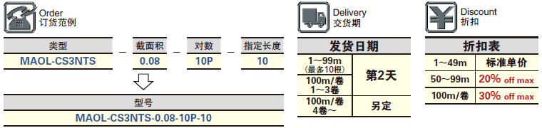 耐油电源 信号电缆 OIL-Pro-MASTER系列 带屏蔽 UL2464 300V 规格表