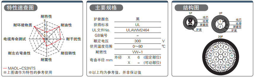 耐油电源 信号电缆 OIL-Pro-MASTER系列 带屏蔽 UL2464 300V 规格表