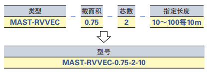 CCC/CE规格300/500V通用电源电缆规格表