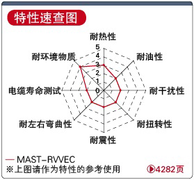 RVVEC特性速查图