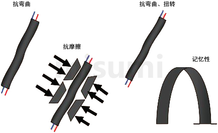 电缆产品特点 耐扭耐弯折