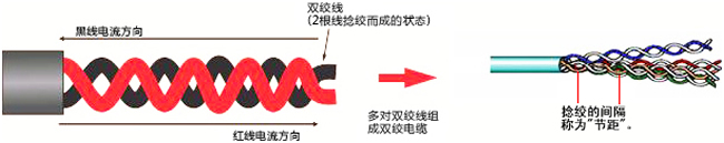 对绞芯线电缆特点