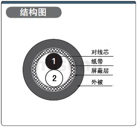 UL20276 30V电缆产品结构