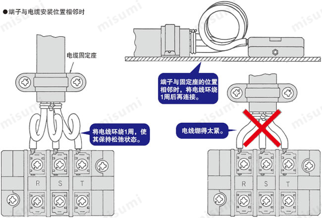 固定电缆使用方法