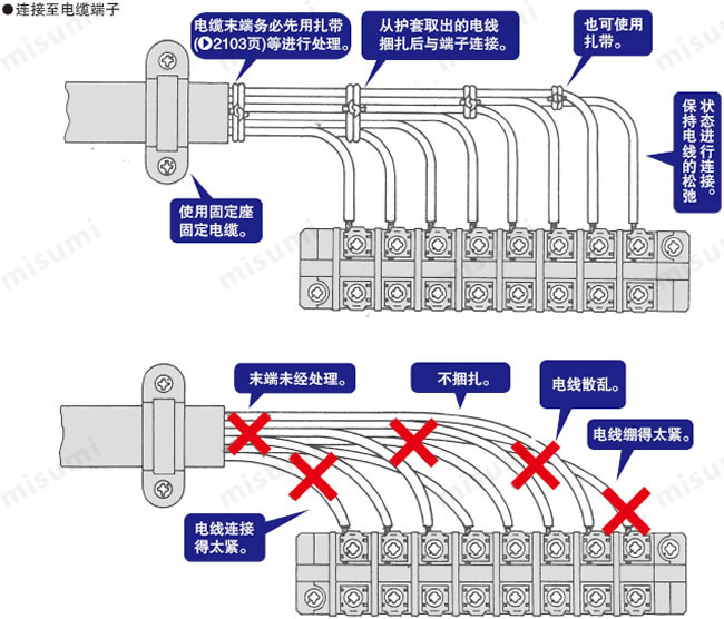 固定电缆使用方法