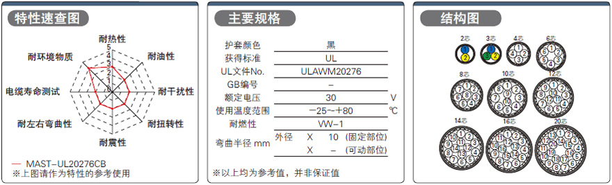 固定用信号电缆 不带屏蔽 UL20276 30V 规格表