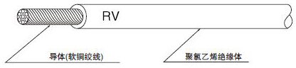 RV电线结构图