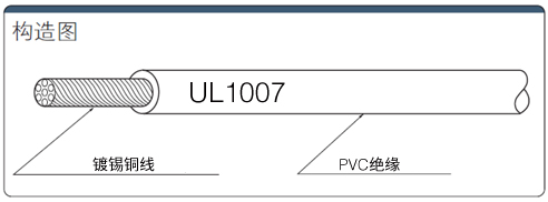 单芯线芯线构造