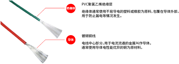 UL1007单芯电线 尺寸图 镀锡铜线