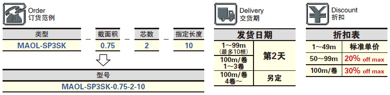 耐油电源/信号电缆 OIL-Pro-MASTER系列 不带屏蔽 CCC规格 300V 规格表