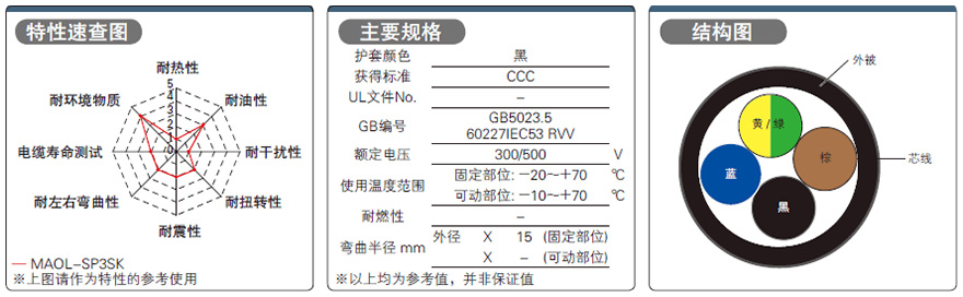 耐油电源/信号电缆 OIL-Pro-MASTER系列 不带屏蔽 CCC规格 300V 规格表