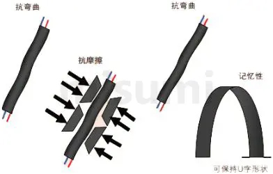 耐扭耐磨产品特点