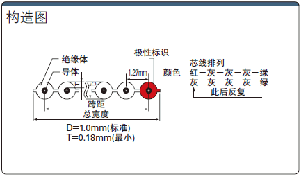 扁平电缆 标准色连体 UL规格 300V 规格表