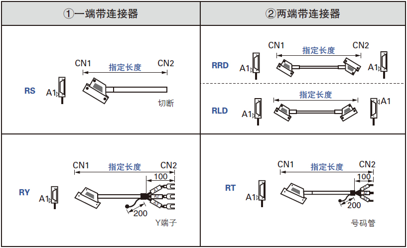 三菱电机Q系列PLC线束产品特点