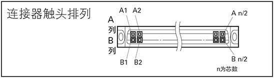 三菱电机Q系列PLC线束产品尺寸图