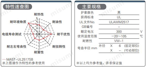 UL带屏蔽固定电缆 特性图