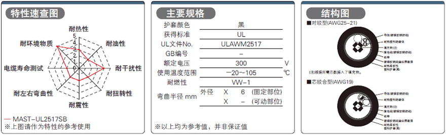 固定用电源/信号电缆 带屏蔽 UL2517 300V 规格表