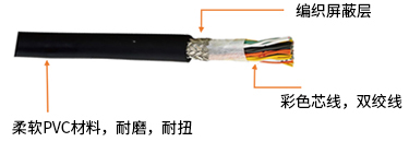 BASIC-Pro-MASTER系列线缆