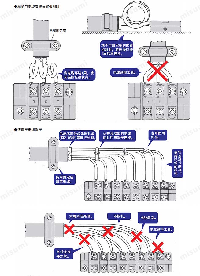 电缆和连接器或端子排使用方法