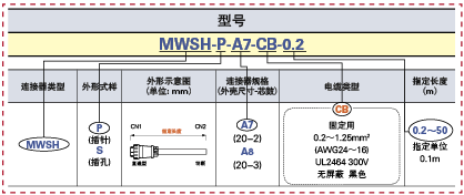 MWS连接器线束:相关图像