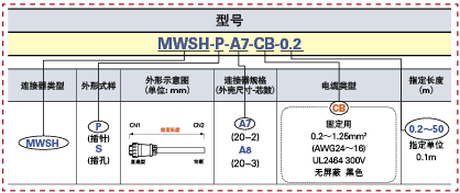 mws是什么单位,6mw是什么,mw分子量是什么_大山谷图库