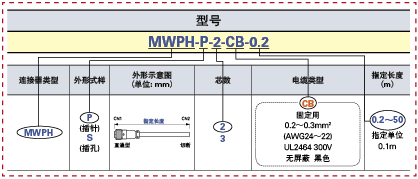 MWP连接器线束:相关图像