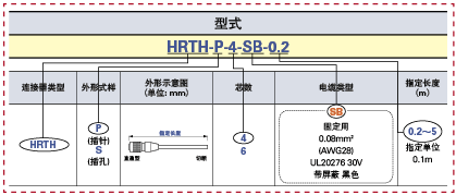 HR10连接器线束(使用广濑电机制连接器):相关图像