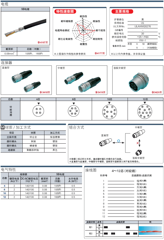 HR10连接器线束(使用广濑电机制连接器):相关图像