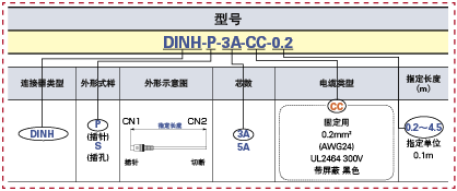 DIN连接器线束:相关图像