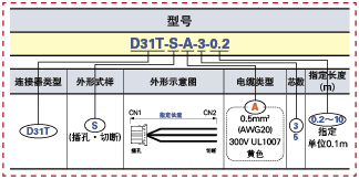 D3100连接器线束:相关图像