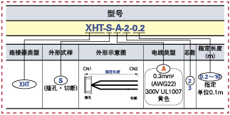 单芯电线型XH连接器线束:相关图像