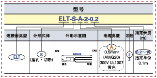 单芯电线型EL连接器线束:相关图像