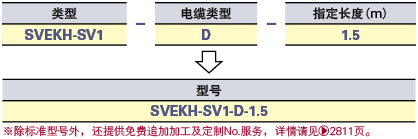 基恩士SV系列伺服电机对应编码器线束:相关图像
