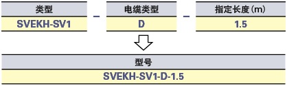 基恩士SV系列伺服电机对应编码器线束:相关图像