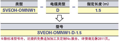 欧姆龙W系列伺服电机对应编码器线束(自由指定长度):相关图像