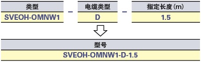 欧姆龙W系列伺服电机对应编码器线束(自由指定长度):相关图像