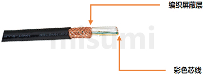 RVVP电缆产品图