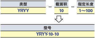 YRYY-CCC/CE规格耐热通用大截面单芯电线:相关图像
