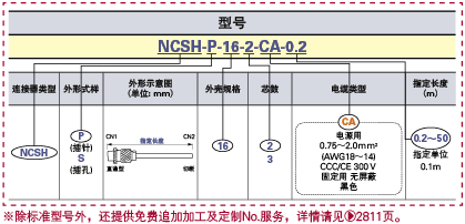 NCS连接器线束(使用七星科学制连接器):相关图像