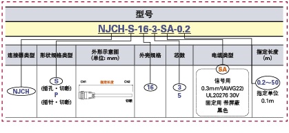 NJC连接器线束(使用七星科学制连接器):相关图像