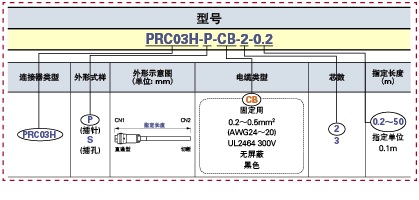 PRC03连接器线束(使用多治见制连接器):相关图像