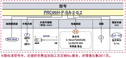 PRC05连接器线束(使用多治见制连接器):相关图像