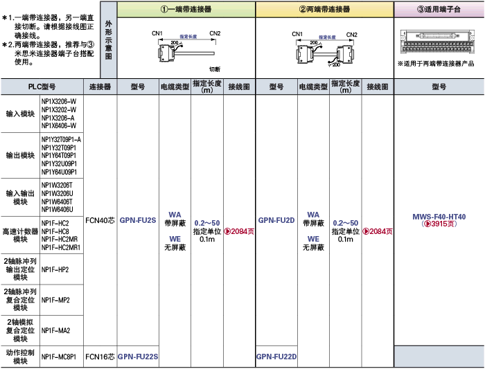 富士电机 MICREX-SE系列线束(使用富士通制连接器):相关图像