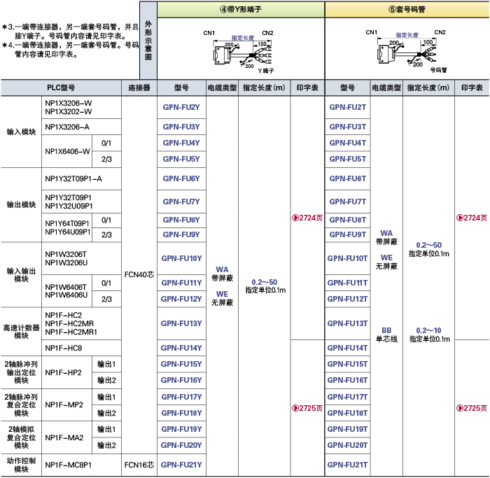 富士电机 MICREX-SE系列线束(使用富士通制连接器):相关图像