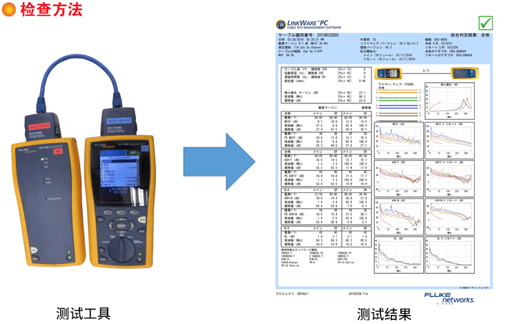 fluke测试合格报告例