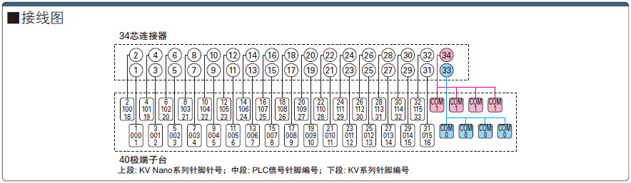 日式连接器端子台 +com端基恩士PLC用