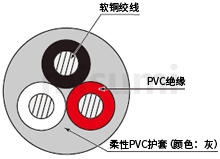 VCTF产品结构